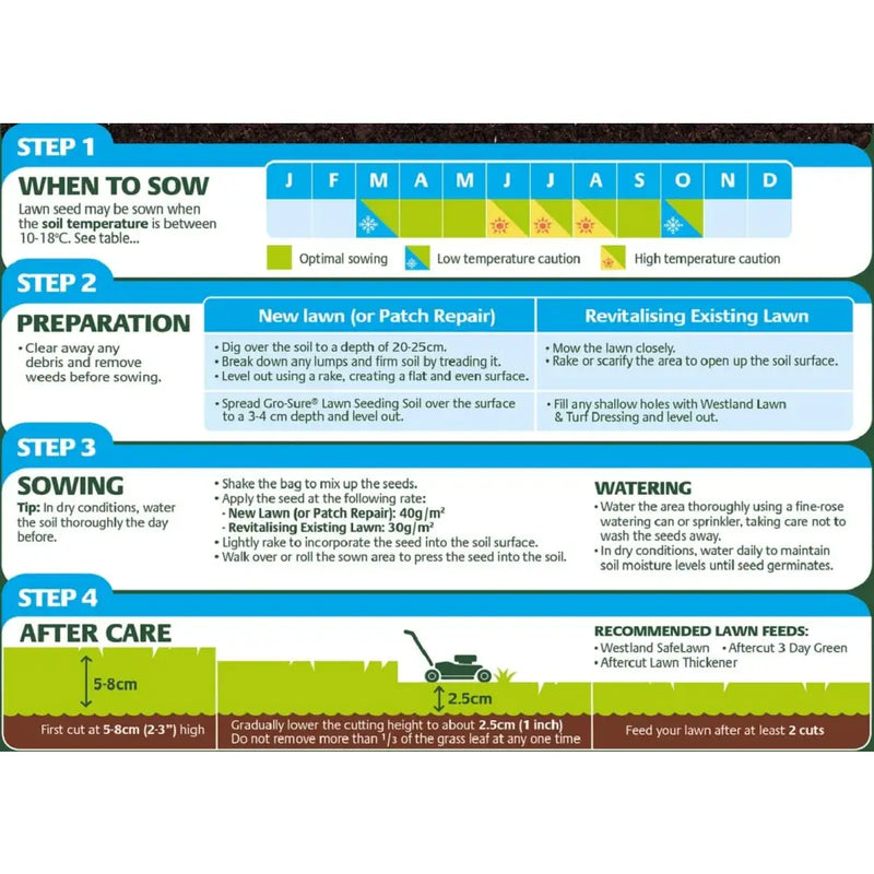 Westland Gro-Sure Smart Lawn Seed Bag 80m2 - 3.2KG - Lawn